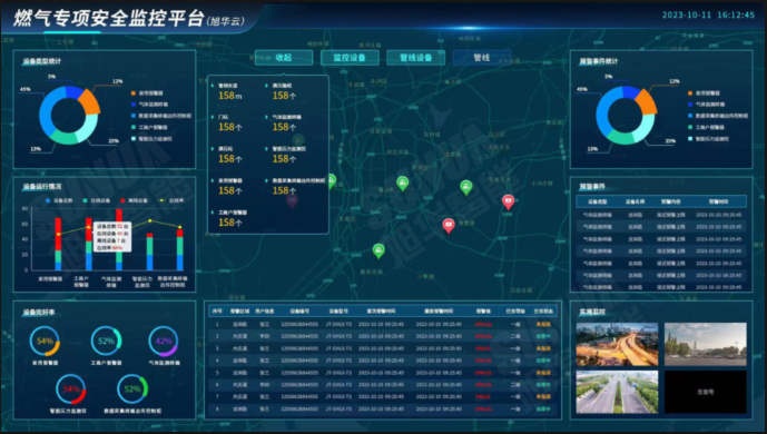防患未“燃”：燃气安全综合监测解决方案