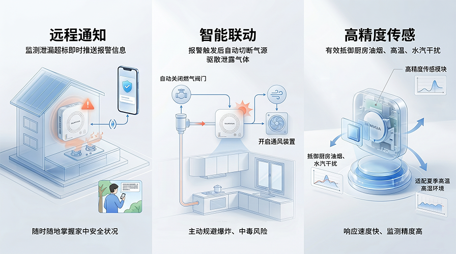 家用燃气泄漏报警器